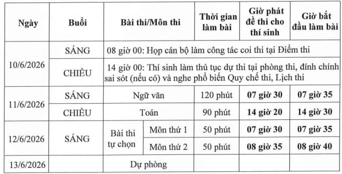 Bộ GDĐT công bố lịch thi tốt nghiệp THPT năm 2026 - Hình ảnh 1
